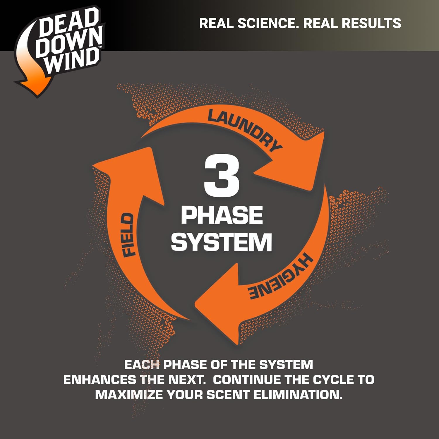 DEAD DOWN WIND BLACK Premium Unscented Laundry Detergent Pods (36 Ct) - Scent Eliminating Detergent Pods for Clothing and Gear - Durable Hunting Scent Eliminators - Advanced Hunting Gear - Image 9