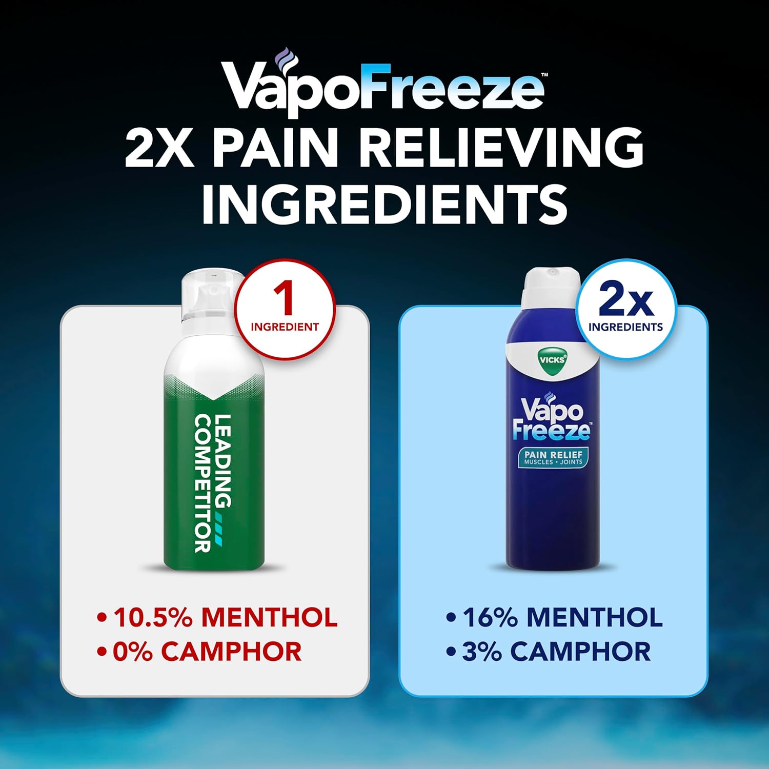Vicks VapoFreeze Menthol Pain Relieving Spray 3oz, for Muscles & Joint Pain Associated with Arthritis, Simple Backaches, Strains, Sprains, Bruises, Vicks Vapors, Penetrating Formula - Image 6