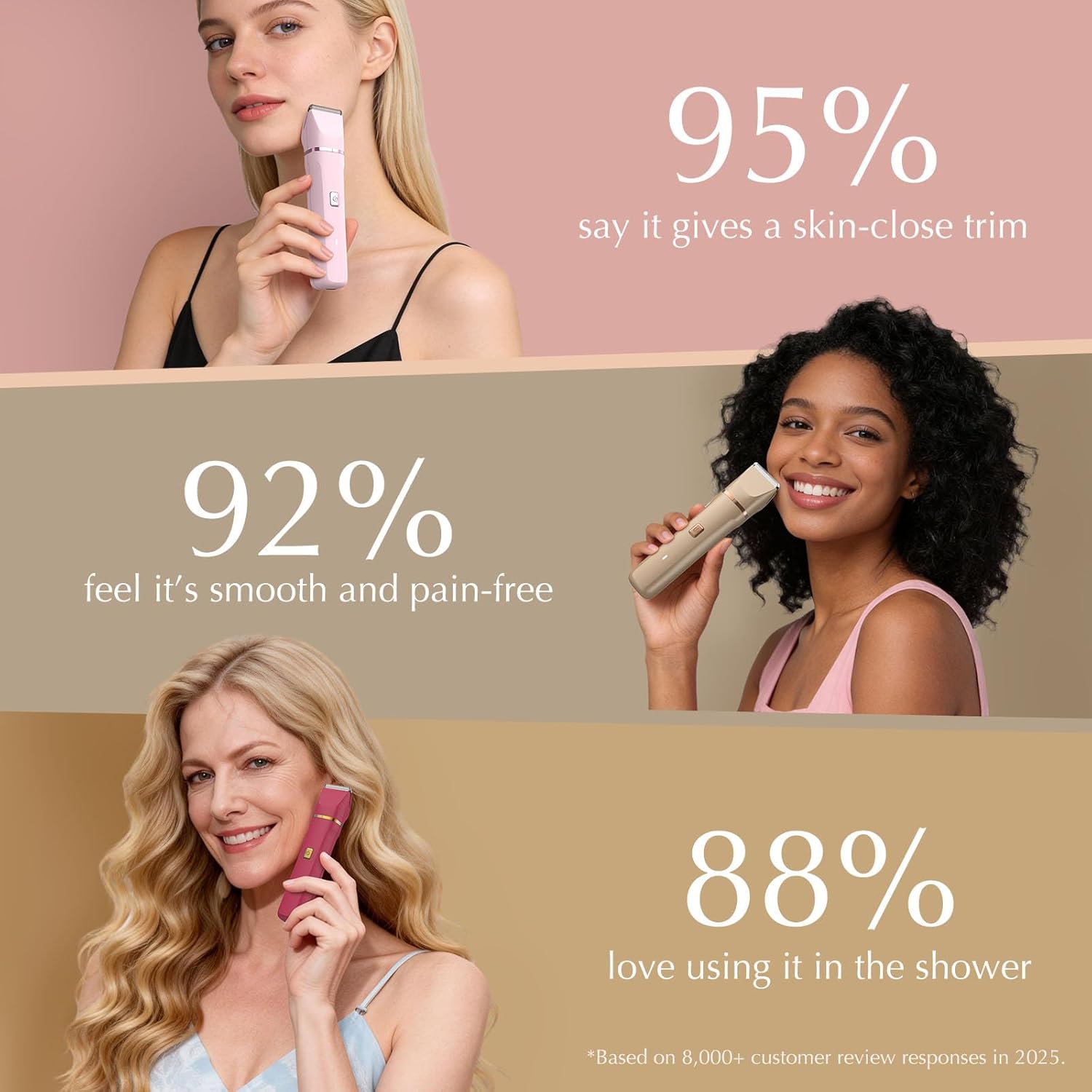 Risina Bikini Trimmer for Women - Painless Electric Razors for Silk Skin,Cordless Body Shaver with Ceramic Blade, Replaceable Lady Razor, IPX7 Waterproof & Easy Cleaning, Birthday Gifts for Women - Image 8