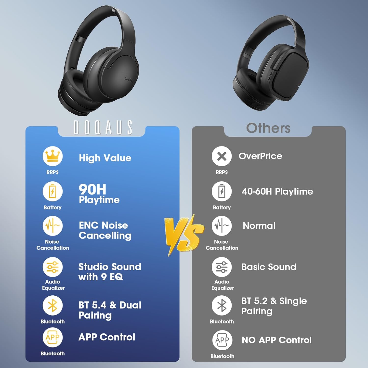 DOQAUS Bluetooth Headphones Over Ear Wireless, 90H Playtime, BT 5.4, 9 EQ Modes via App, Movie & Sleep Mode, HiFi Deep Bass, Memory Foam for Travel, Gym, Phone, PC Stocking Stuffers - Image 2