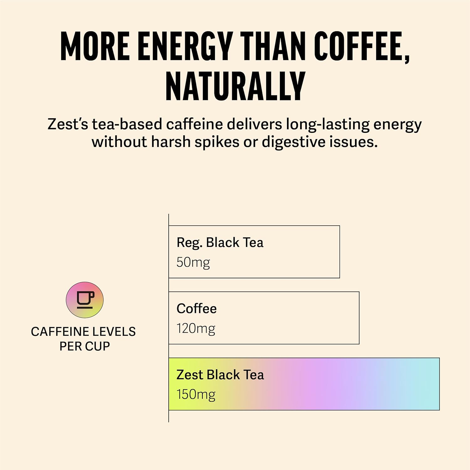 Zest Energy Tea Bags – Blue Lady Passion Fruit Black Tea – High Caffeine Tea for Morning Energy, Focus & Clarity – Natural Caffeinated Tea with 150mg Caffeine – 20Ct Pack – Non-GMO & Keto Friendly - Image 3