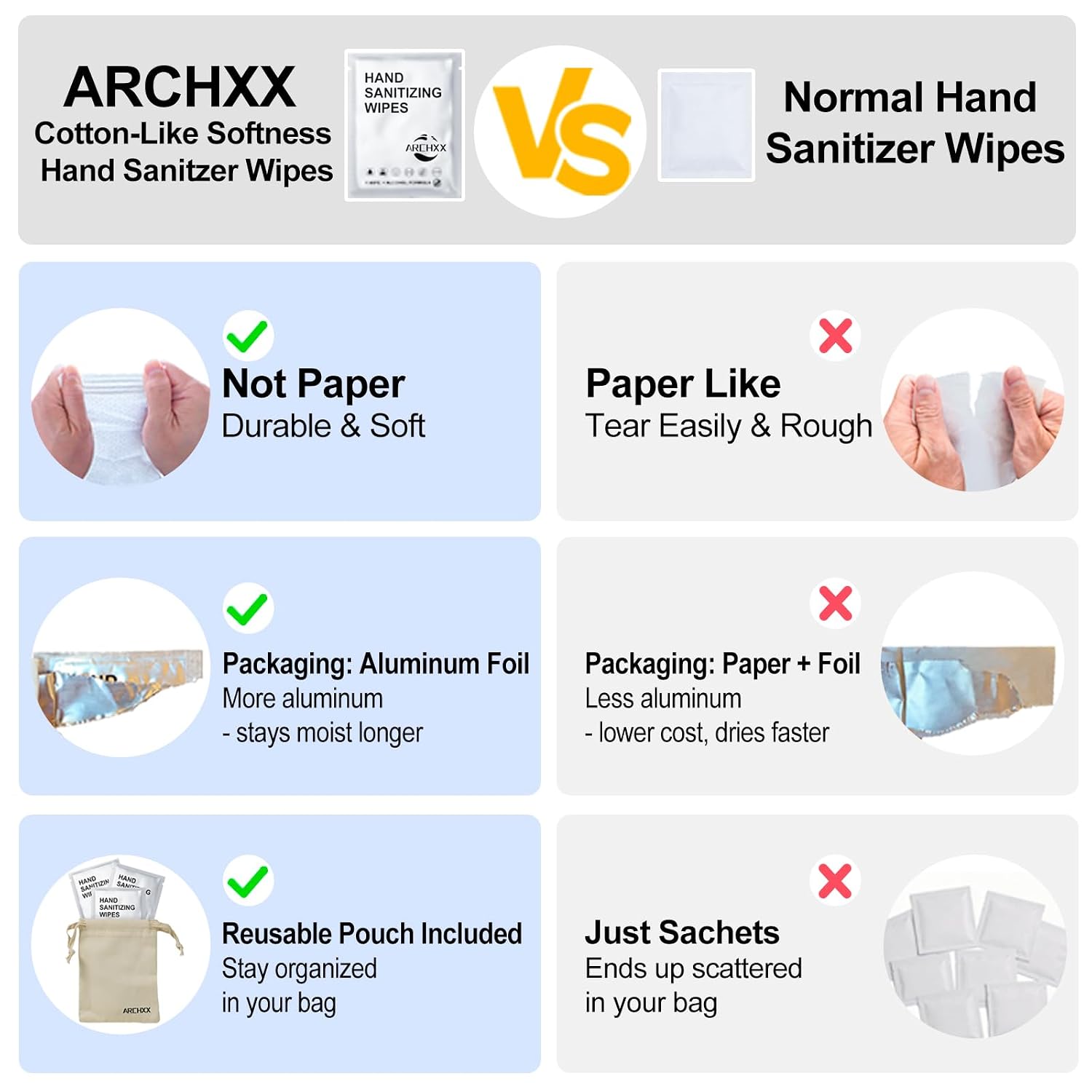 ARCHXX Cotton-Like Softness Hand Sanitizer Wipes, 100 Count, Antibacterial Hand Wipes Individually Wrapped, 70% Alcohol, Travel Size, Sanitizing for Home, Office & Outdoor, Aloe Vera Scent - Image 5