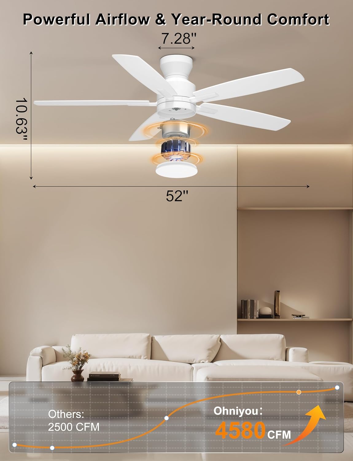 Ohniyou Ceiling Fans with Lights, 52'' Low Profile Ceiling Fan with Light and Remote/APP Control, Modern Flush Mount Ceiling Fan for Indoor Bedroom Living Room, Dimmable, Quiet DC Motor, White - Image 5