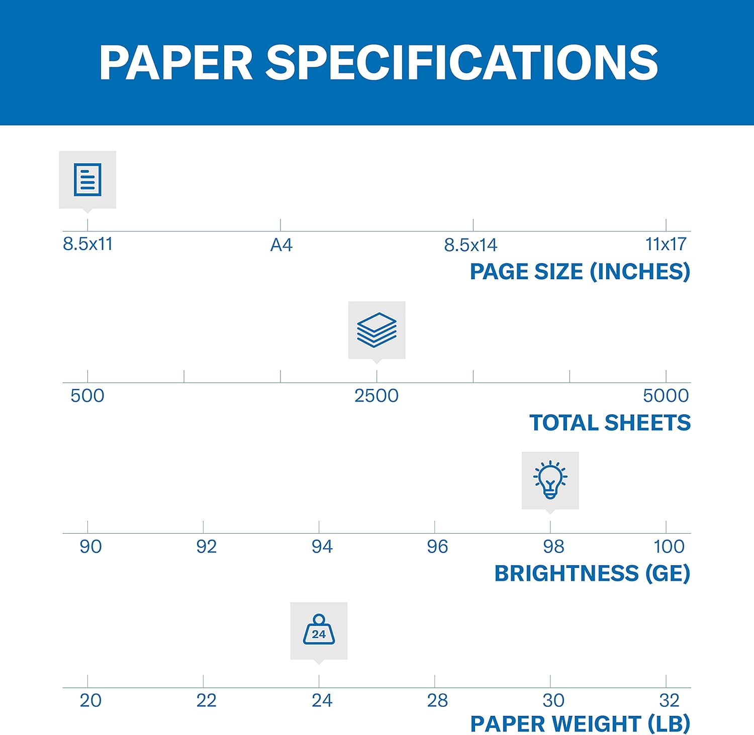Hammermill Printer Paper, Premium Laser Print 24 lb, 8.5 x 11-5 Ream (2,500 Sheets) - 98 Bright, Made in the USA, 104640C - Image 2