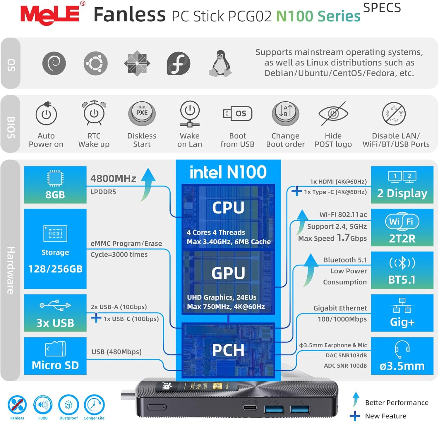 MeLE Fanless Mini PC Stick PCG02, N100 Compute Stick with Windows 11 Pro, 8GB 128GB Micro Desktop Computer, Full Functional USB-C, Gigabit Ethernet BT5.1 on Business Office Industrial IoT Home - Image 3