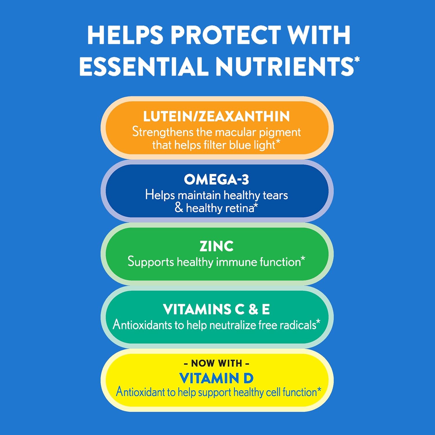 Ocuvite 50+ Eye Vitamin & Mineral Supplement, Multivitamin for Vision & Ocular Health with Omega-3, Zinc, Vitamins C & E, Lutein & Zeaxanthin, Zinc Supplements for Women and Men, 90 Softgels - Image 4