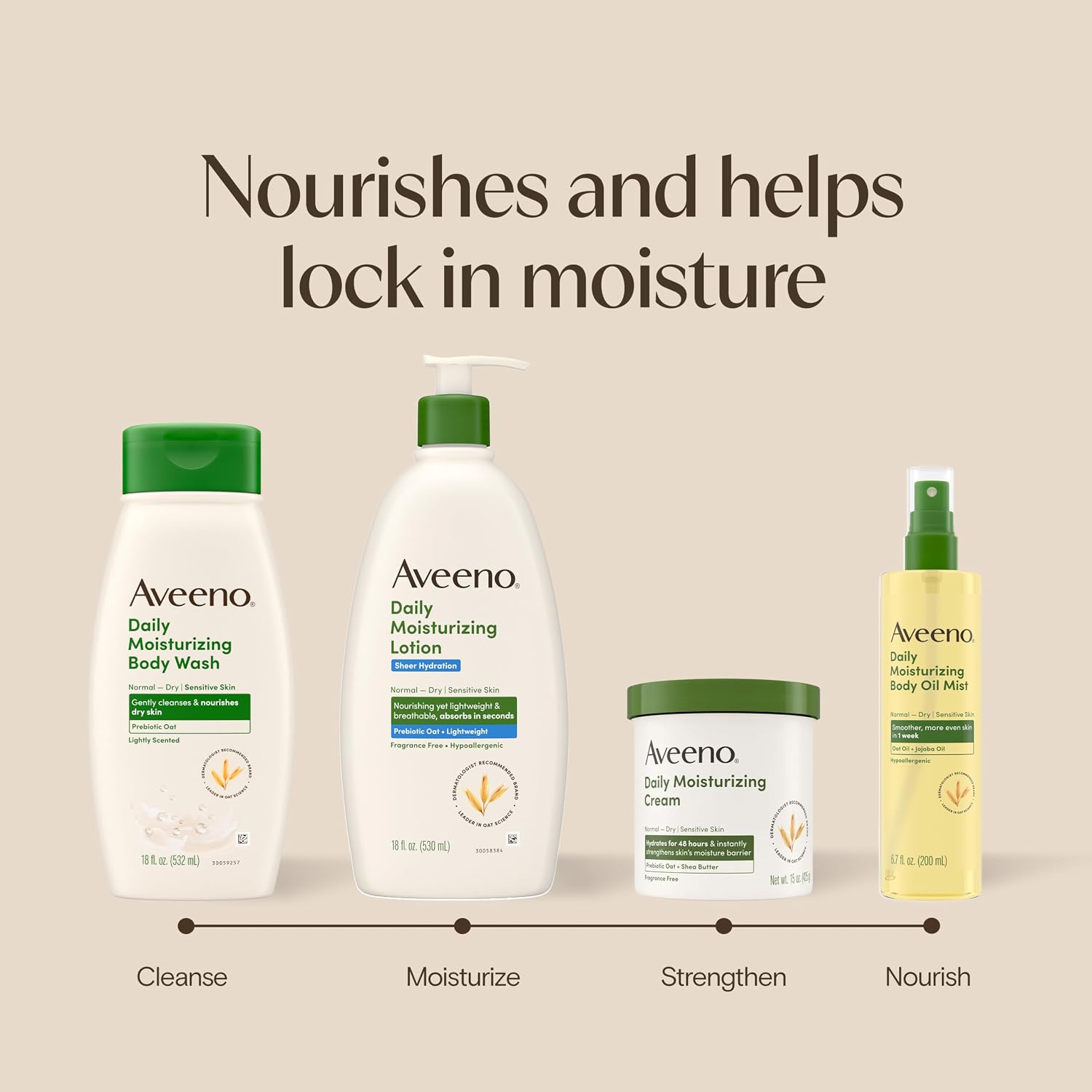 Aveeno Daily Moisturizing Body Wash Cleanser & Shaving Gel for Men & Women, Clean-Rinsing for Softer & Smoother Skin, Gentle & Lightly Scented, 18 fl. Oz, Pack of 2 - Image 9