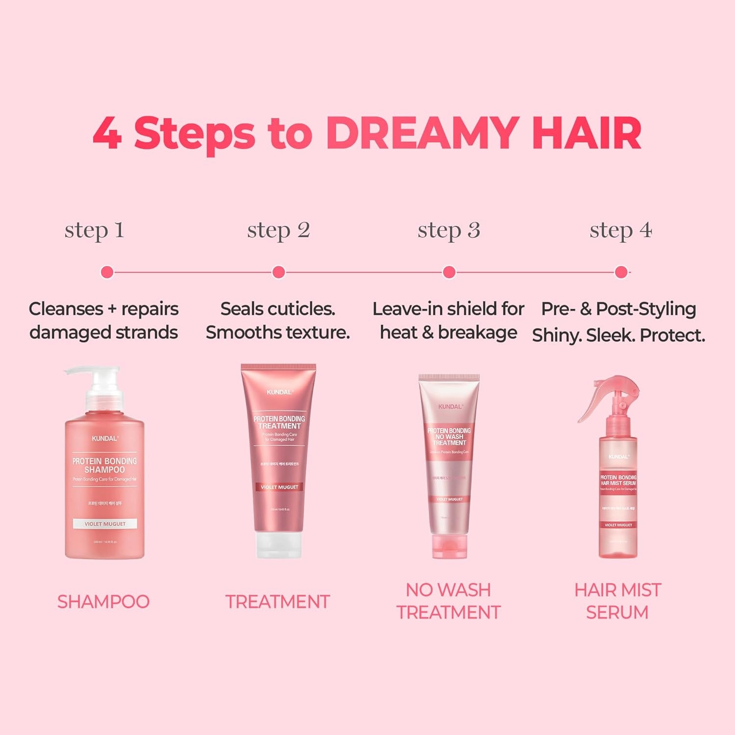 KUNDAL Protein Bonding Korean Hair Care Shampoo and Treatment Set, Ylang Ylang, 16.9 Fl Oz - Damage Repair, Frizz Control, Heat Protection - Image 9