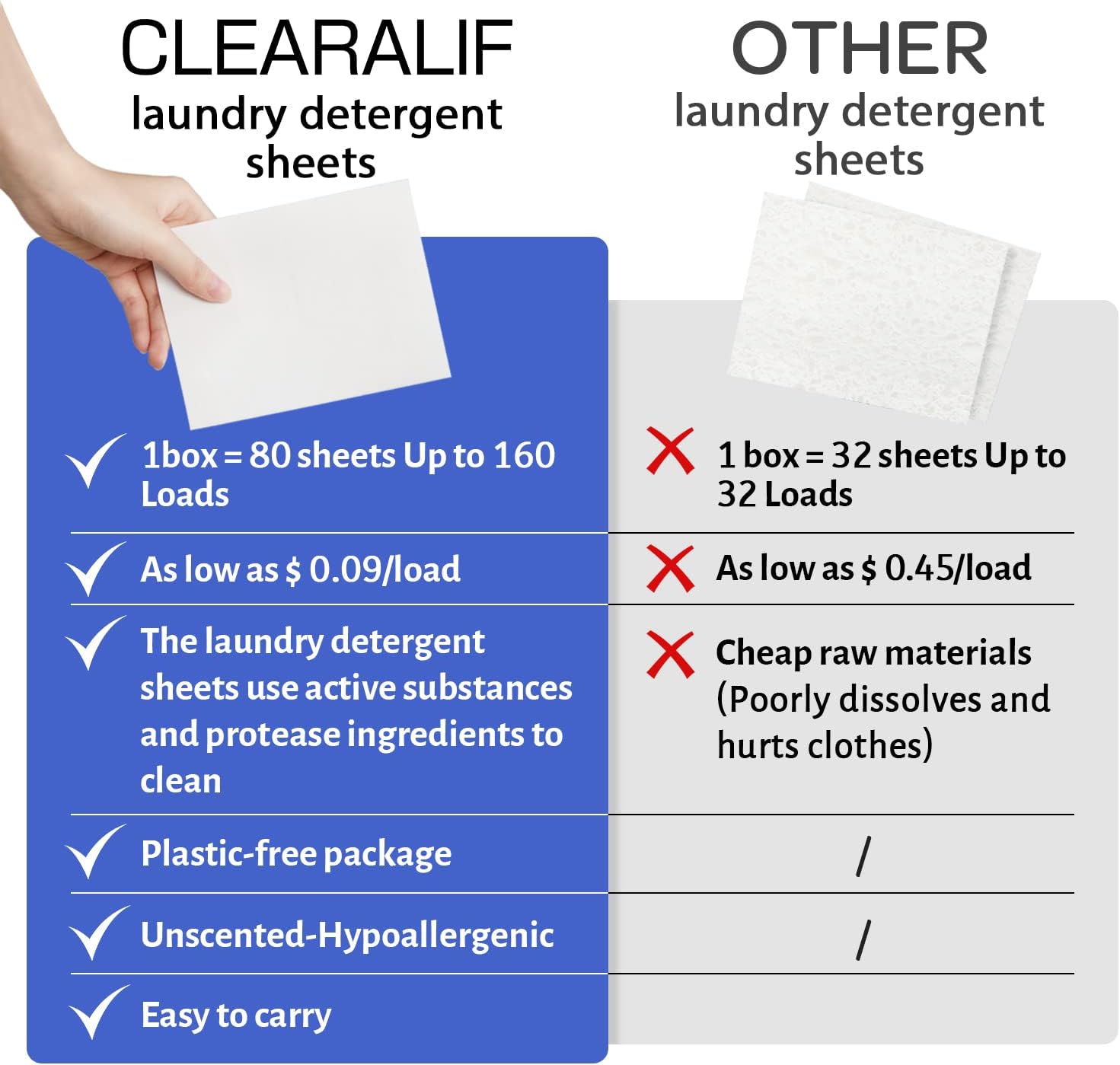 CLEARALIF Laundry Detergent Sheets Up to 160 Loads, Fresh Linen - Great For Travel,Apartments, Dorms,Laundry Detergent Strips Eco Friendly & Hypoallergenic - Image 5