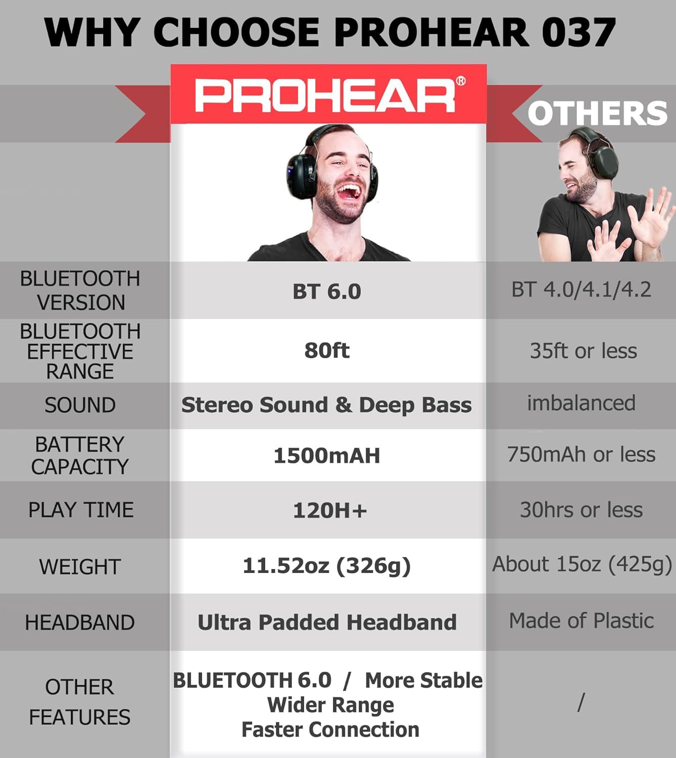 PROHEAR 037 Bluetooth 6.0 Hearing Protection Headphones with Rechargeable 1500mAh Battery, 30dB SNR Safety Noise Reduction Ear Muffs 120H Playtime for Mowing, Workshops, Snowblowing - Black - Image 2