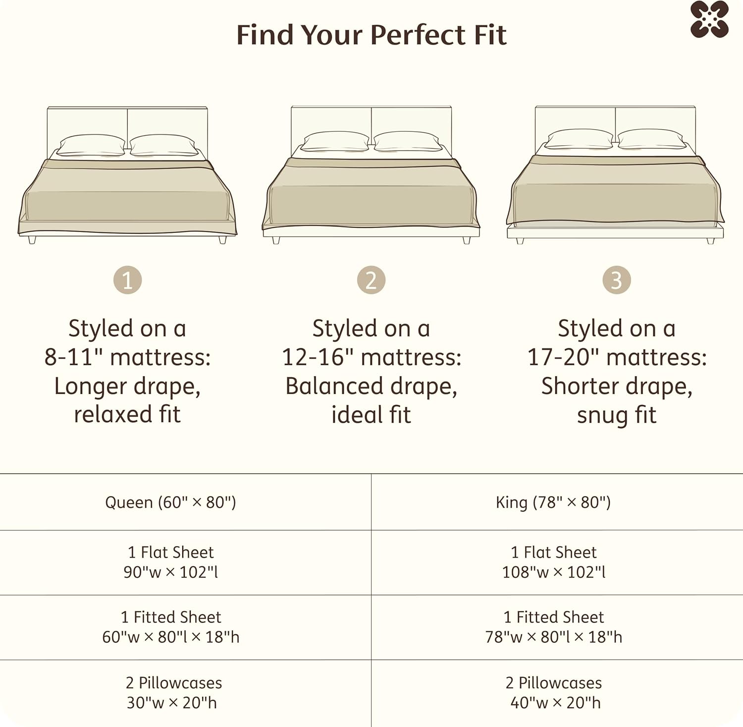 Bedsure Bamboo Viscose Cooling Sheets, Rayon Cotton Serene Blend, PureWoven, Breathable & Buttery Soft Queen Size Bed Set, Deep Pocket Up to 18", Hotel Luxury Bedding for Hot Sleepers, White - Image 10
