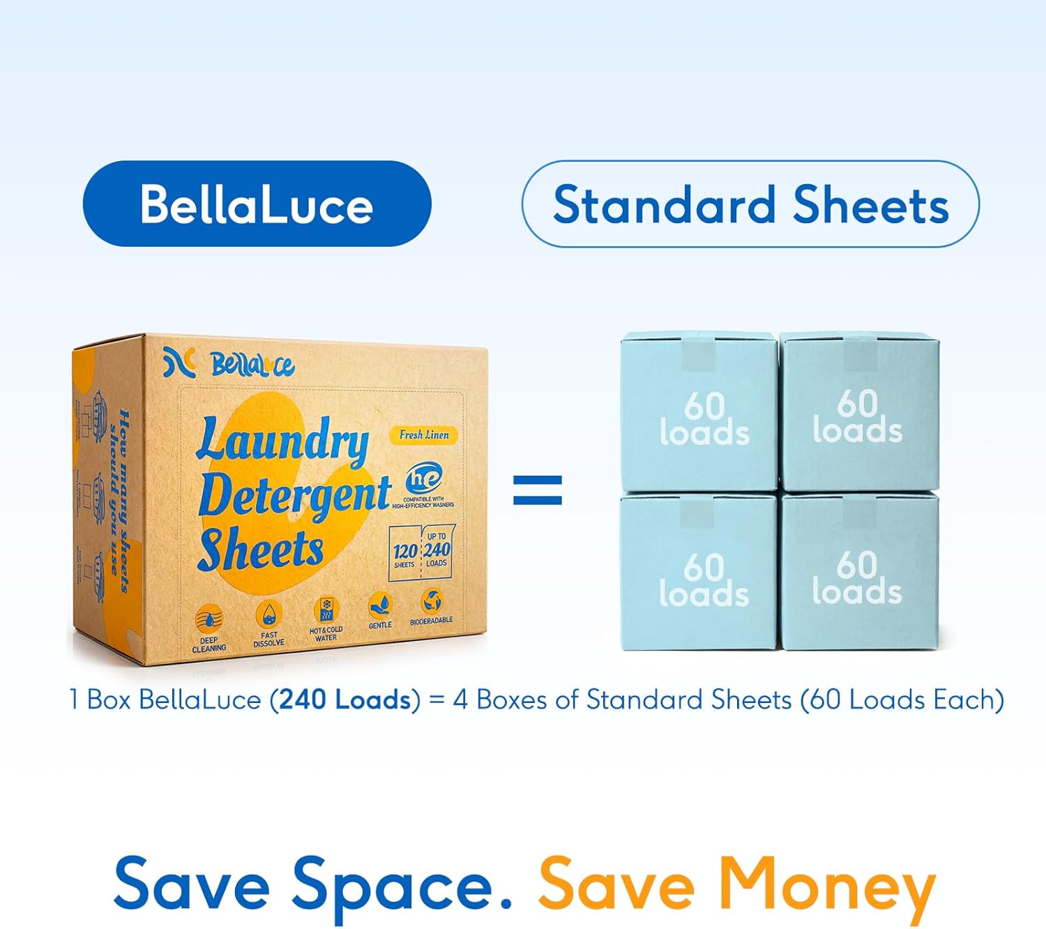 BellaLuce Laundry Detergent Sheets - Laundry Sheets, 240 Loads, Eco-Friendly, Plastic-Free, Fresh Linen Scent, Space Saving, Fast Dissolve & Hypoallergenic, Laundry Detergent for Home,Dorms,Essentials - Image 5
