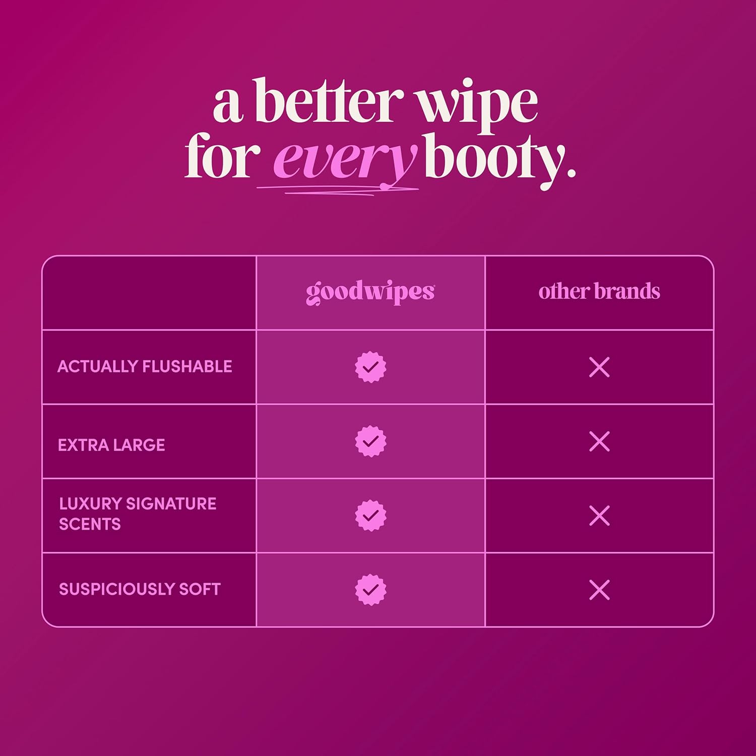 goodwipes Flushable Wipes - Rosewater Wet Wipes for Adults, Sewer & Septic Safe, Guest Bathroom Essentials for Women & Men, pH Balanced & Extra Large, 153 Count (3 Packs and 3 Singles) - Image 4