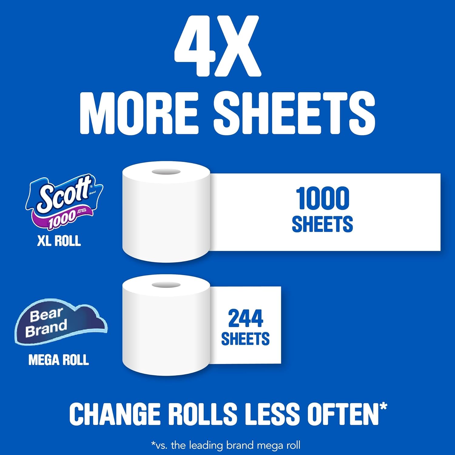 Scott 1000 Sheets Per Roll, 8 Toilet Paper Rolls, Bath Tissue - Image 6