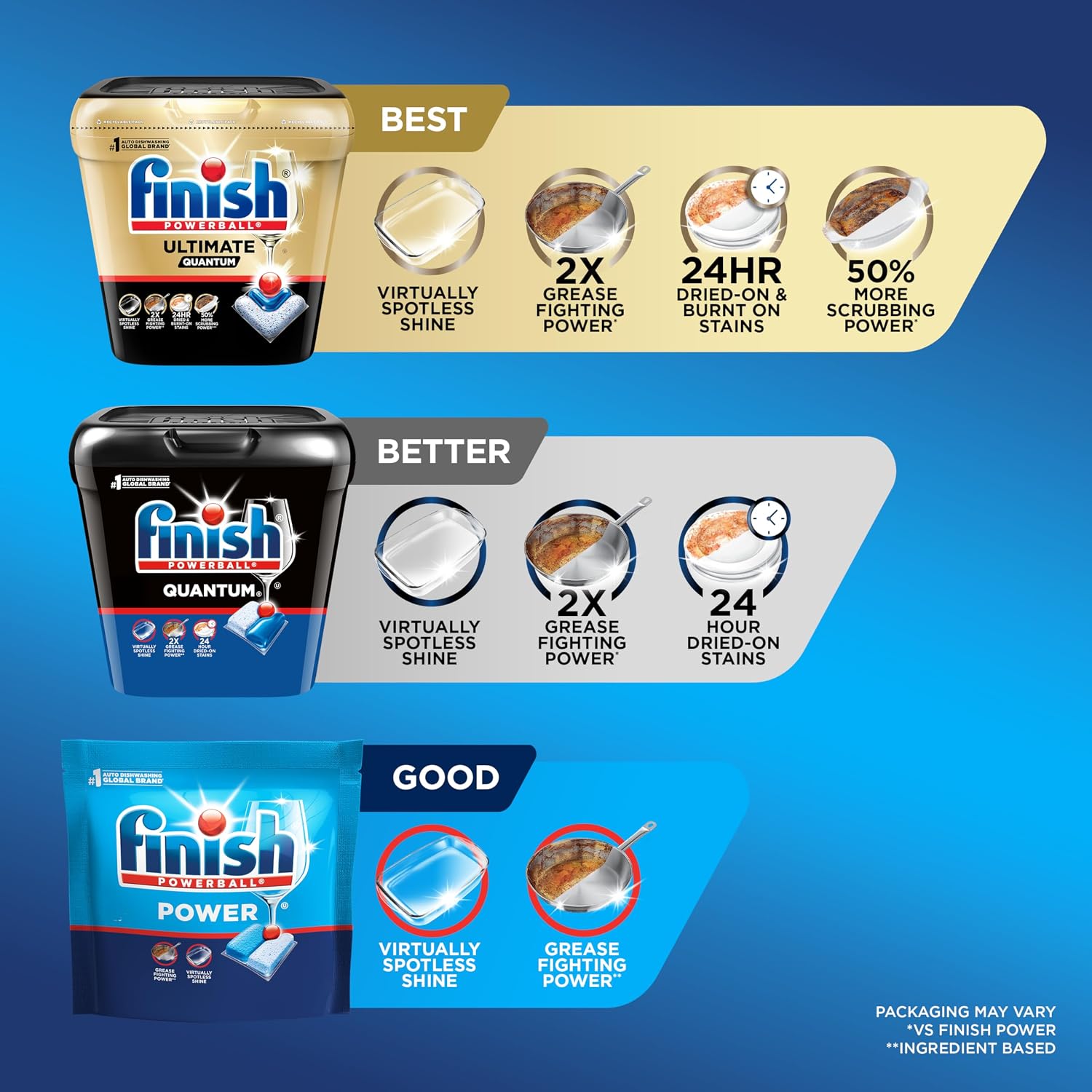 Finish Classic Dishwasher Pods, No Pre-Rinse Dishwasher Detergent Soap For Clean & Shine Everyday with Grease Fighting Power, 84 Count - Image 7