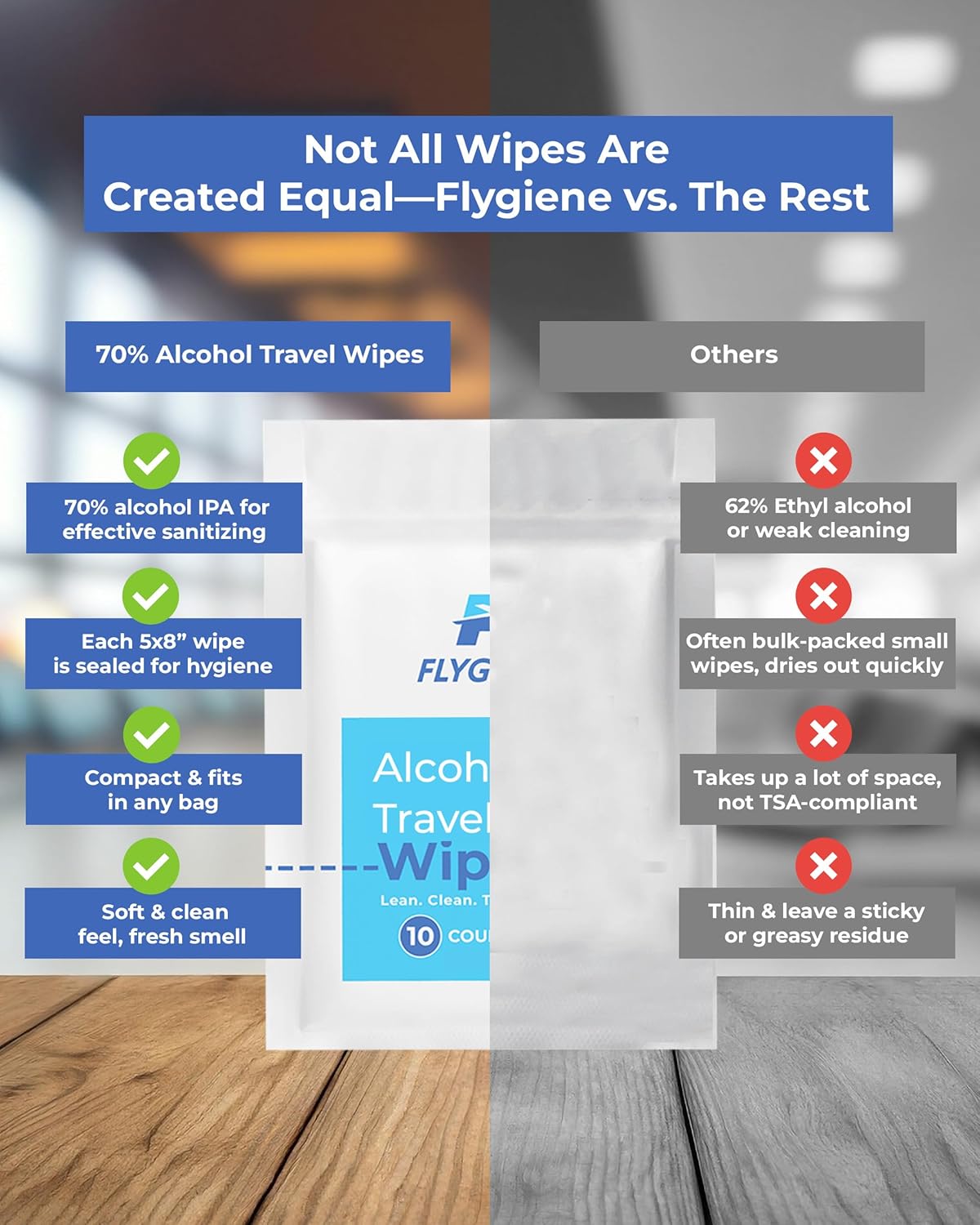 40 Count Sanitizing Wipes, 70% Alcohol, Individually Wrapped, Wet Wipes, Travel Size, Airplane Essentials - Image 6
