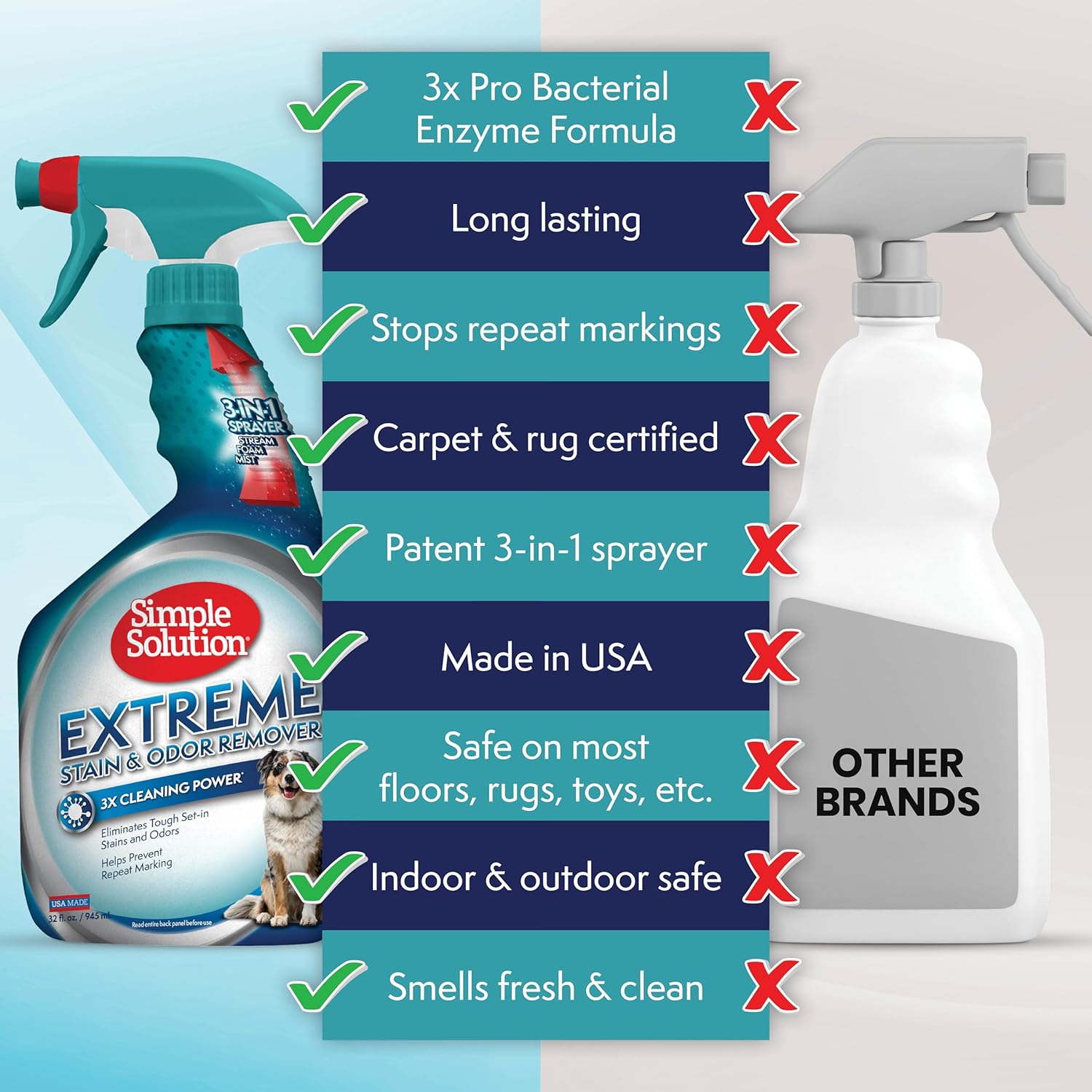 Simple Solution Extreme Pet Stain and Odor Eliminator Spray, Enzymatic Cleaner With 3X Pro-Bacteria Cleaning Power for Dogs & Cats, Strong Urine, Pee and Poop Smell Remover for Carpets & Floors, 32 oz - Image 4