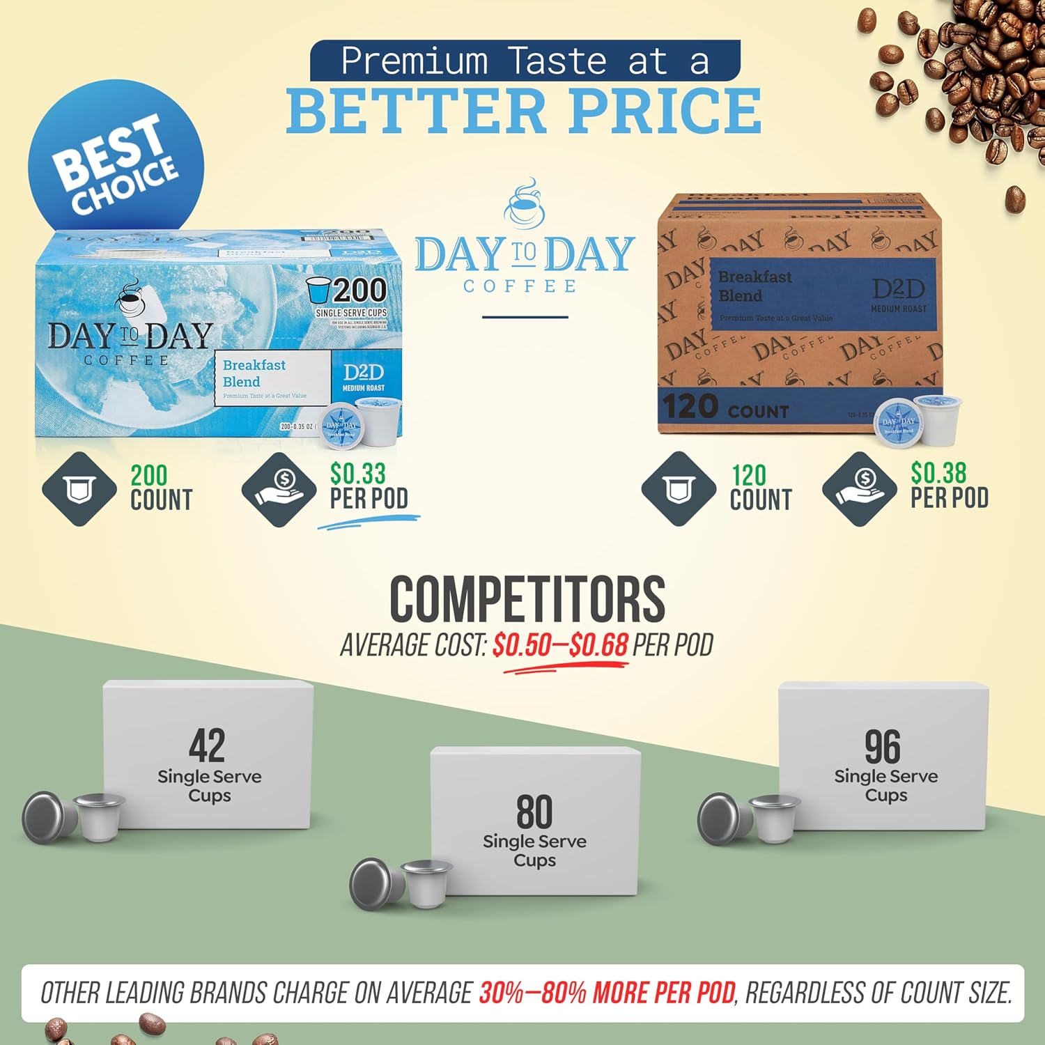 Day To Day Coffee Breakfast Blend Medium Roast Coffee Pods, 200 Count Bulk Pack, Compatible with Keurig K-Cup Brewers, Perfect Wake-Up Coffee - Image 3