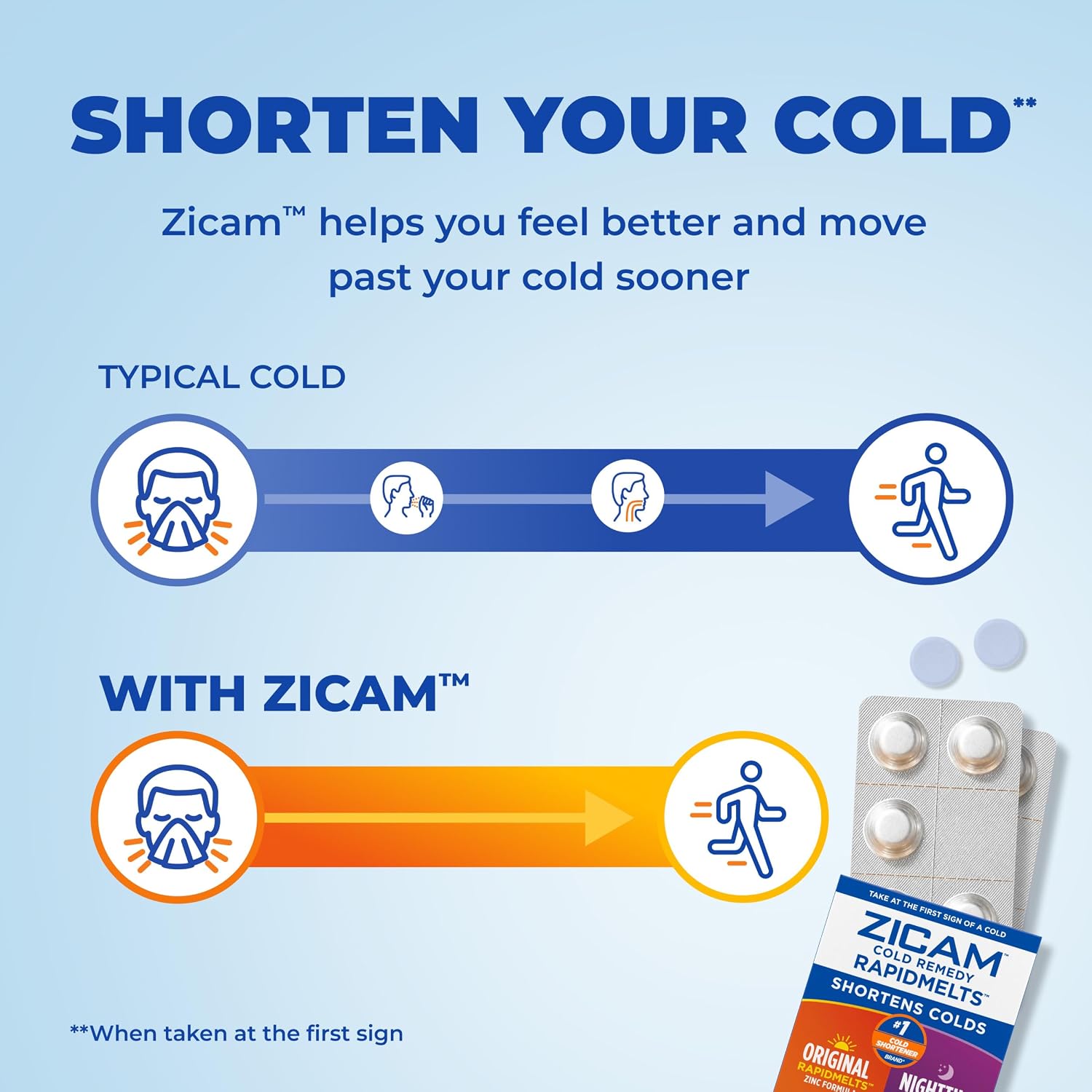 Zicam Cold Remedy Original + Nighttime RapidMelts Combo Pack, Non‑Drowsy Zinc Homeopathic Cold Shortening Relief for Nasal Congestion & Occasional Sleeplessness, Citrus & Grape, 25 Count - Image 3