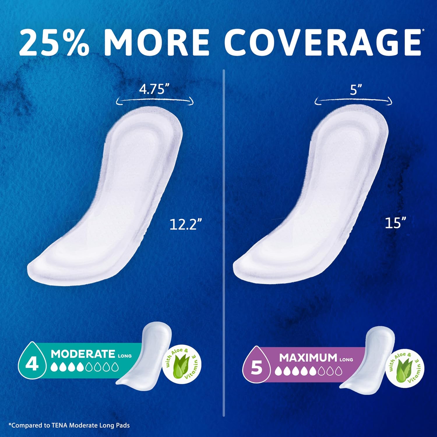 TENA Sensitive Care Maximum Pads, Regular Length, 56 count - Image 7