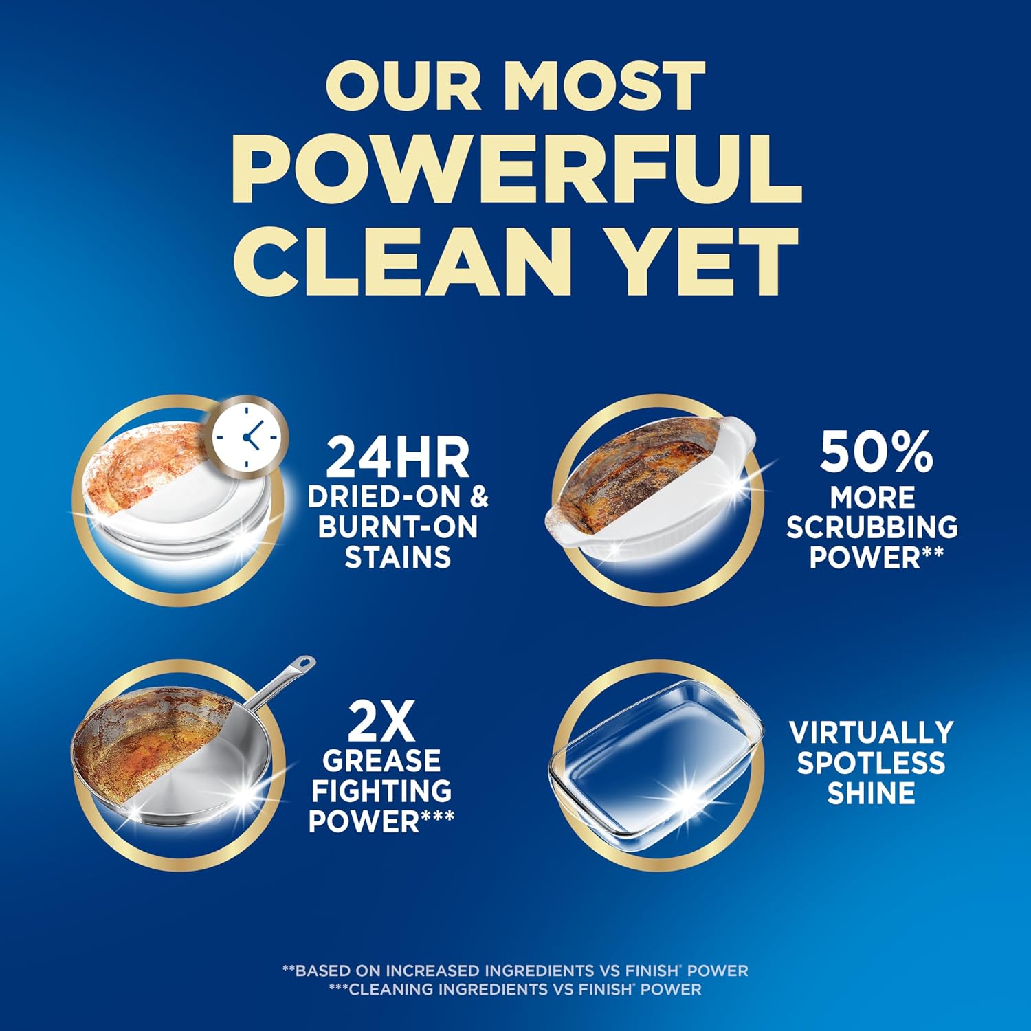 Finish Ultimate Quantum Dishwasher Pods, New & Improved Formula, Dishwasher Detergent Dish Soap, Removes Burnt-On & Dried-On Stain, Degreasing & Scrubbing Power, Lemon Scent, 38 Count - Image 4