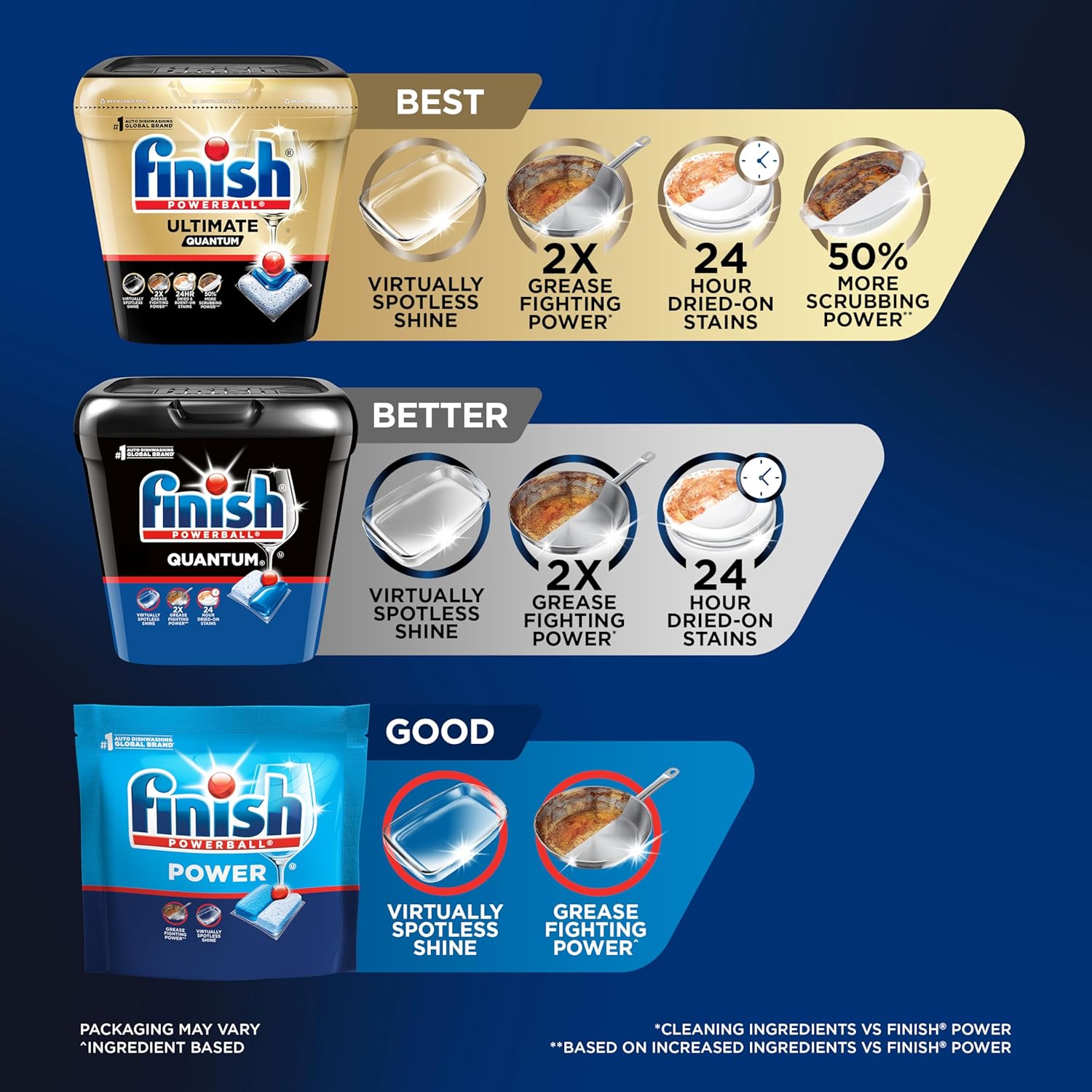 Finish Quantum Dishwasher Pods, No Pre-Rinse Dishwasher Detergent Soap Removes 24HR Dried-On Stain and Grease, Leaving a Virtually Spotless Shine, 100 Count - Image 7