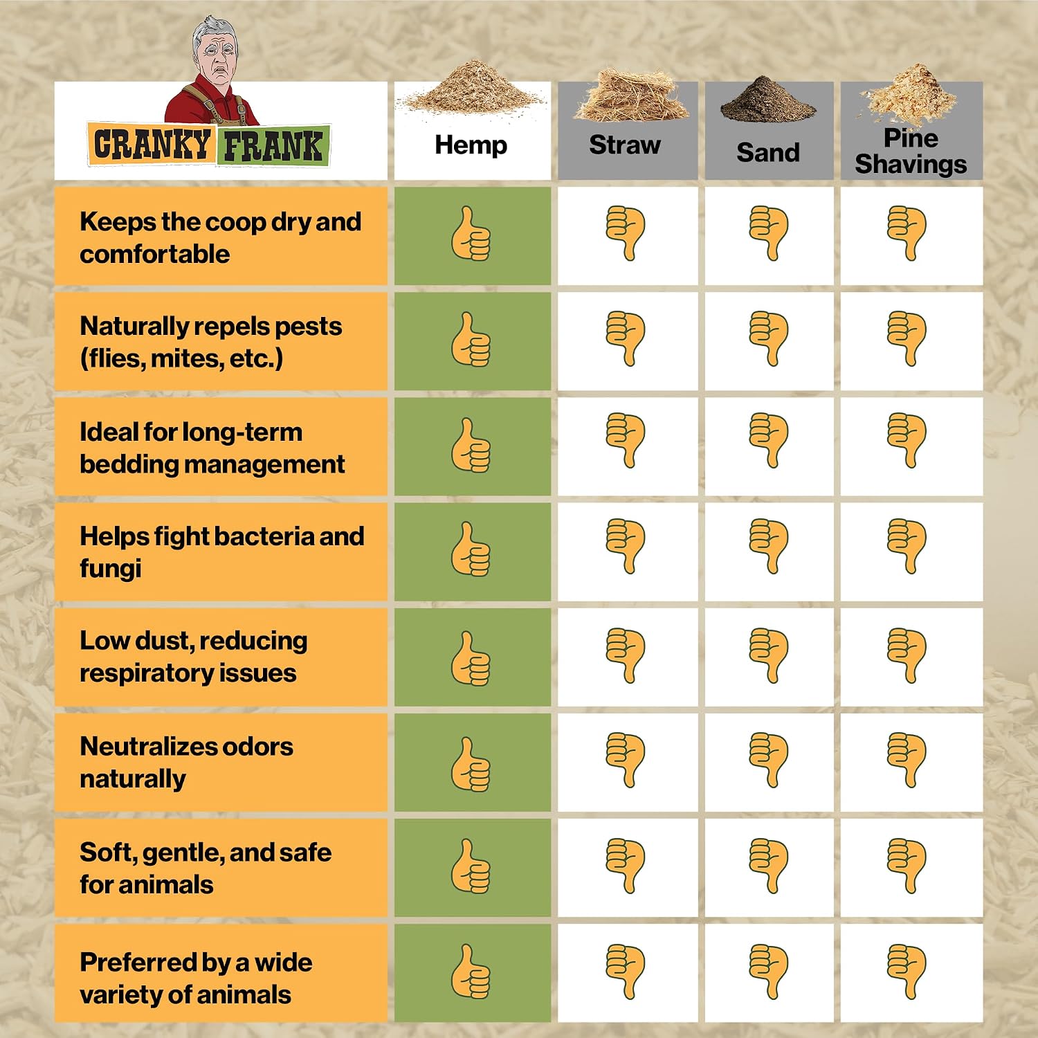 Chicken Bedding 115 Usable Liters, 30 LB - All Natural, Dust-Free, Odor-Controlled Coop Bedding for Chickens and Pets - Super Absorbent, Low Waste & Eco-Friendly - Image 7