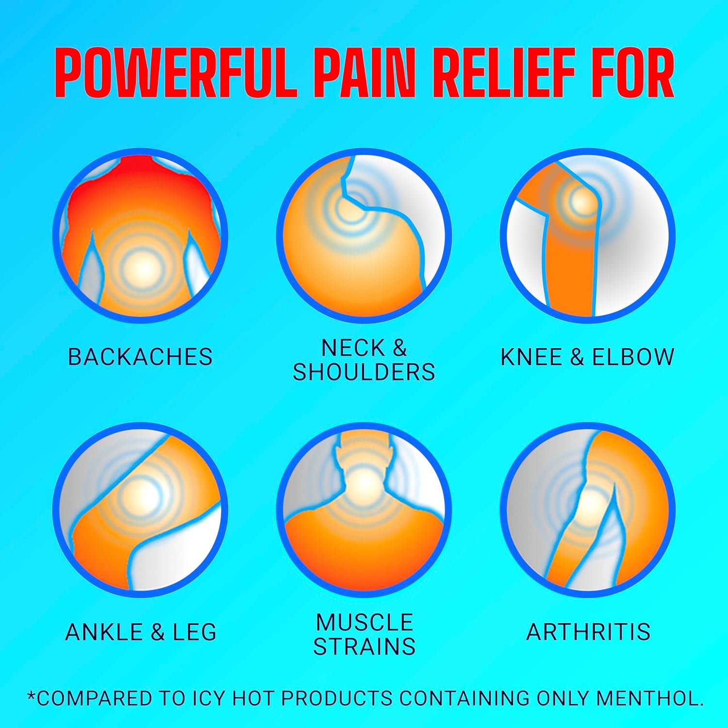 Icy Hot Original Pain Relief Cream, Fast-Acting Pain Relief with Menthol 10% and Methyl Salicylate 30%, Ice and Heat Contrast Therapy for Backaches, Joints, Muscle Strains and Arthritis, 3 oz - Image 4