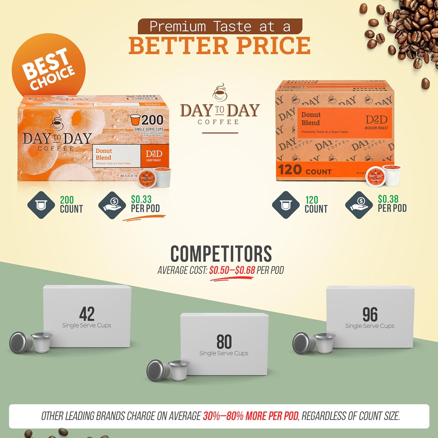 Day To Day Coffee Donut Blend Medium Roast Coffee Pods, 120 Count, Compatible with Keurig K-Cup Brewers, Perfect Wake-Up Coffee - Image 3
