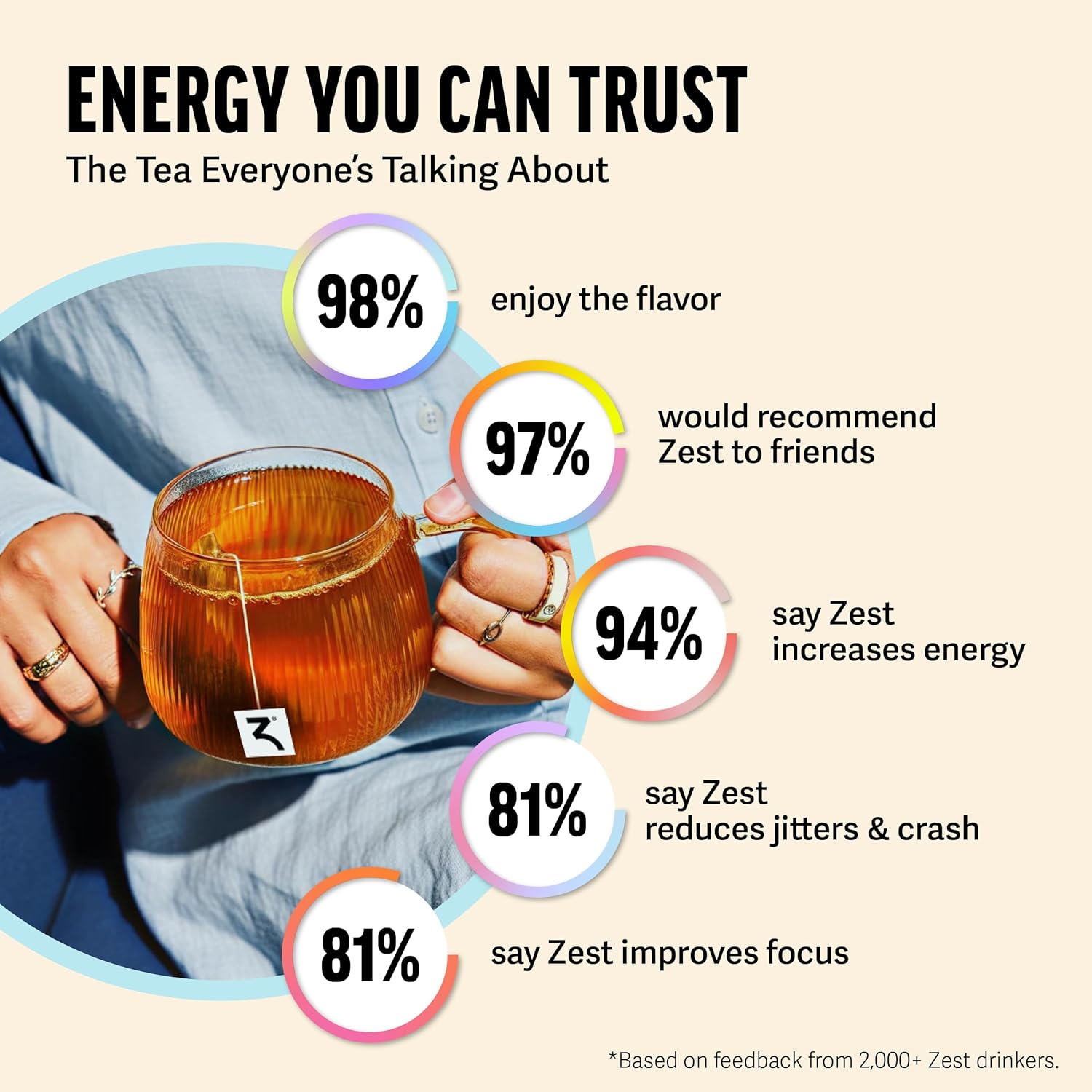 Zest Energy Tea Bags – Blue Lady Passion Fruit Black Tea – High Caffeine Tea for Morning Energy, Focus & Clarity – Natural Caffeinated Tea with 150mg Caffeine – 20Ct Pack – Non-GMO & Keto Friendly - Image 7
