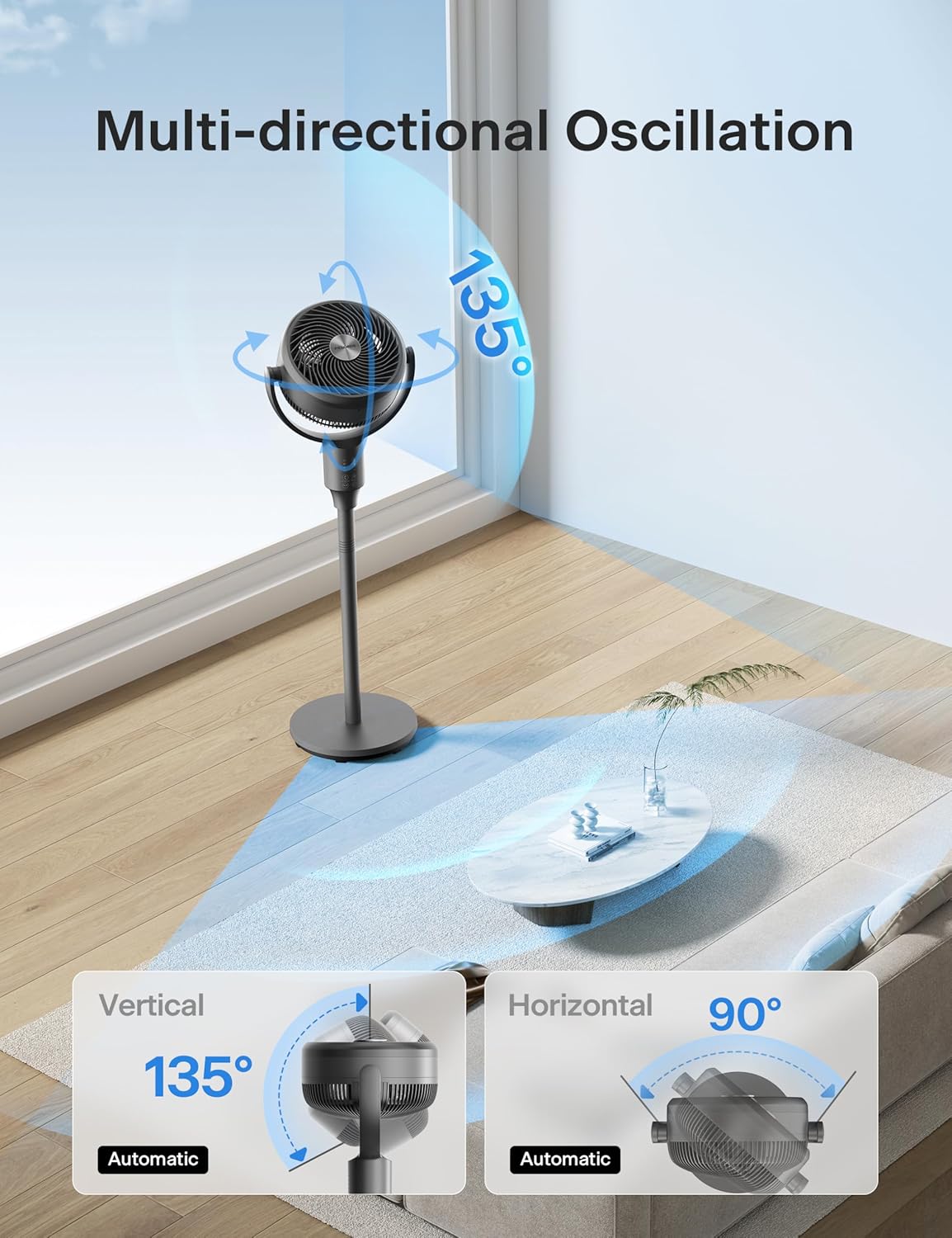 PELONIS Pedestal Fan, Air Circulator, Ultra OmniFlow (135°+90°Auto Oscillation), Quiet Floor Fan with 3 Speeds, Remote, 7H Timer, Memory Function, Adjustable Height, Standing Fan for Bedroom - Image 5