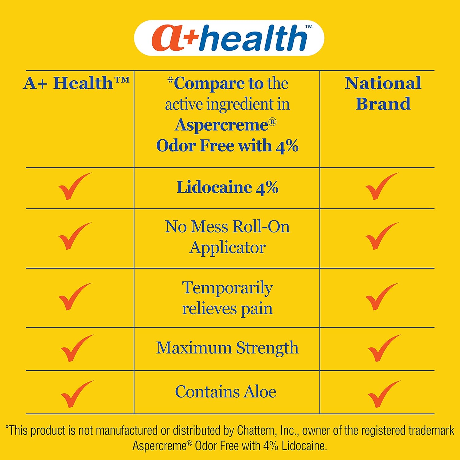 A+Health Pain Relief Roll-On Liquid, Lidocaine 4%, Odor Free, Maximum Strength Pain + Itch Relief with Aloe, Made in USA, 2.5 fl Ounces - Image 6