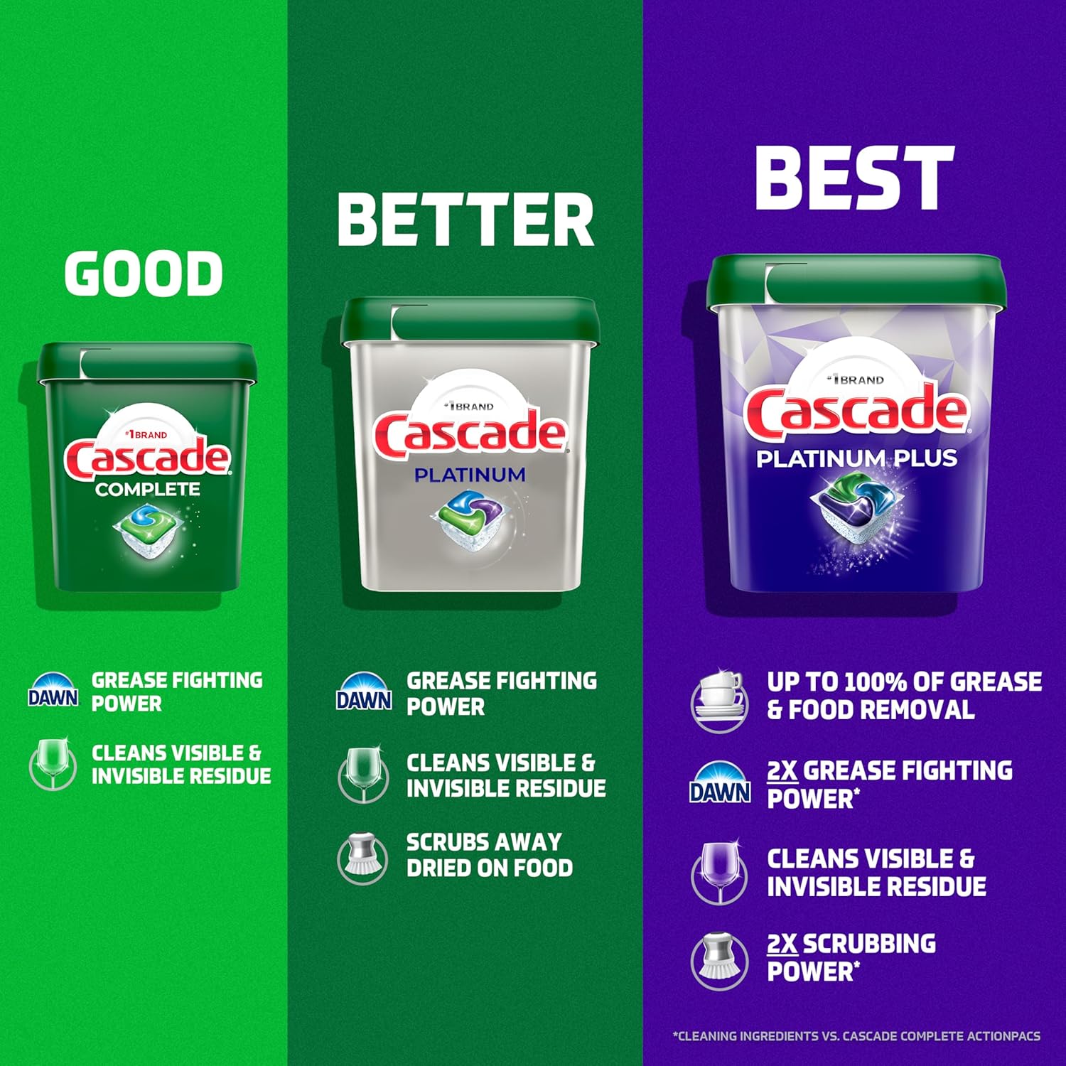 Cascade Platinum Dishwasher Pods, Dishwasher Detergent, Dish Detergent Soap, Lemon, 34 Count - Image 9