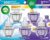 Air Wick Scented Oils 0+5 MIXED Fresh Linen & Lavender